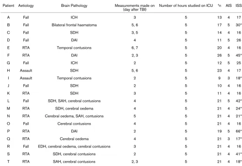 Table 1
