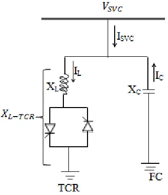 Figure 4. Each generation station was modeled as a voltage source and each transmission line represented by its equivalent resistance and reactance