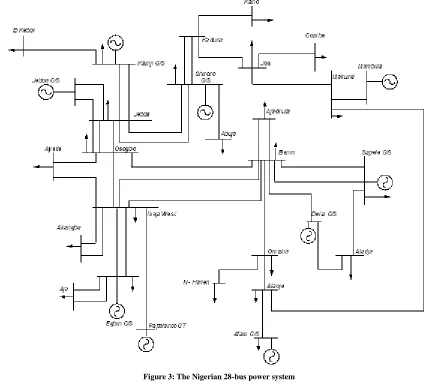 Figure 3: The Nigerian 28-bus power system 