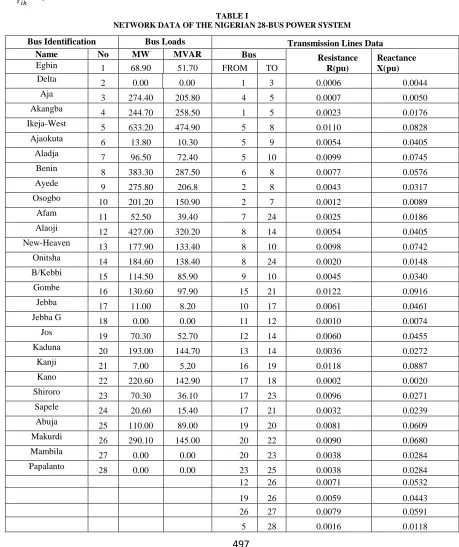 TABLE I  NETWORK DATA OF THE NIGERIAN 28-BUS POWER SYSTEM