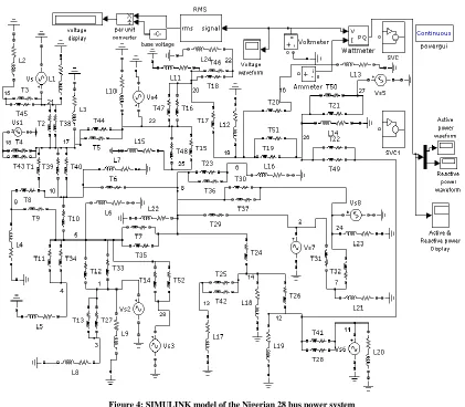Figure 4: SIMULINK model of the Nigerian 28 bus power system