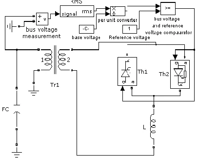 Figure 5:  SIMULINK Model of SVC and its Controller 