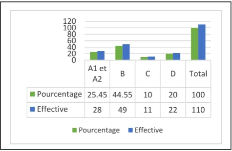 Table 1.  Distribution of the respondents per work experience 