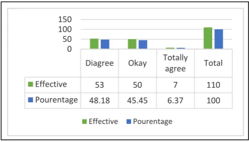 Table 3.  Synthetic distribution of the respondents in relation to determinants of their involvement in the work 