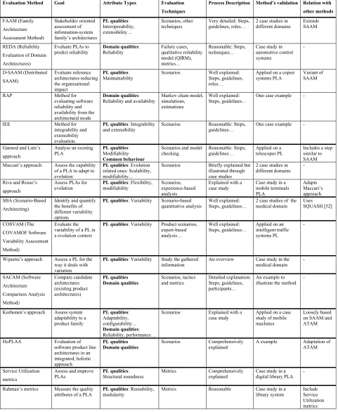 Table 2: Comparison of evaluation methods 