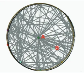 Figure 4. Jeffrey Skilling betweeness centrality