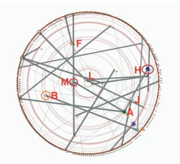 Figure 9. Andrew Fastow out-degree centrality