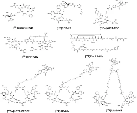 Figure 1.Chemical structures of clinically available RGD-based PET tracers. 