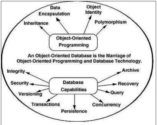 Figure 4: Relational Databases 