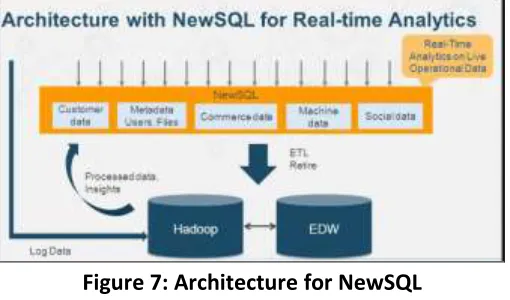 Figure 7: Architecture for NewSQL 