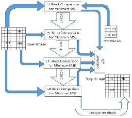 Figure 2: Block Diagram of Proposed Algorithm 