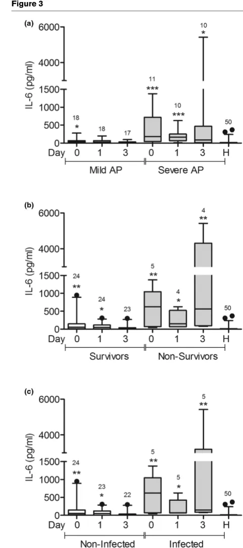 Figure 2Figure 3