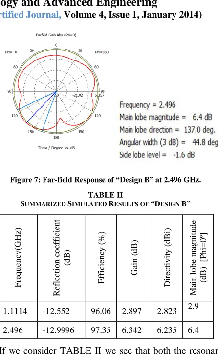 Figure 7 shows the Far-field response of ―Design B‖ at resonant frequency 2.496 GHz with maximum resonance in 