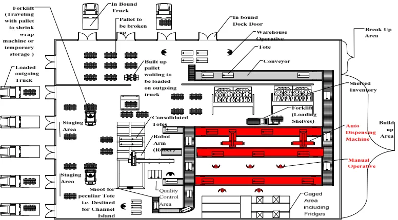 Figure 1. A typical crossdocking distribution centre. 