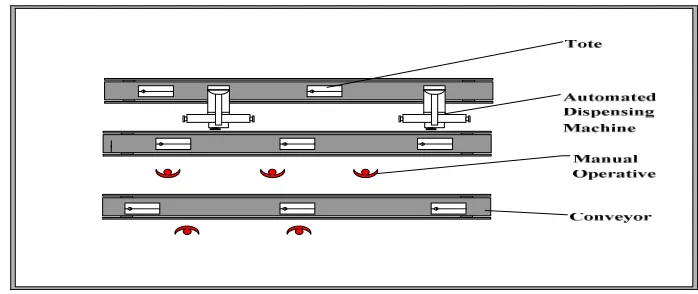 Figure 3. An order picking process within a typical crossdocking distribution centre.   