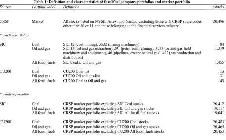 Table 1: Definition and characteristics of fossil fuel company portfolios and market portfolio Portfolio label Definition 