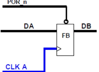 Figure 13: synchronizing reset signal 