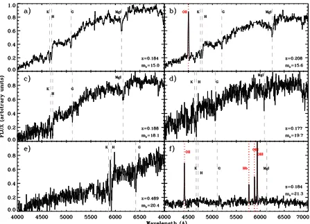 Fig. 4. Spectroscopic completeness of the 25 FG candidates with eitherFOGO or SDSS spectroscopy (top panel) and success rate of the 18 FGcandidates with FOGO spectroscopy only (bottom panel) as a functionof r-band magnitude.