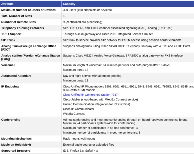 Table 3 highlights user features. And Table 4 lists the phone models that are supported