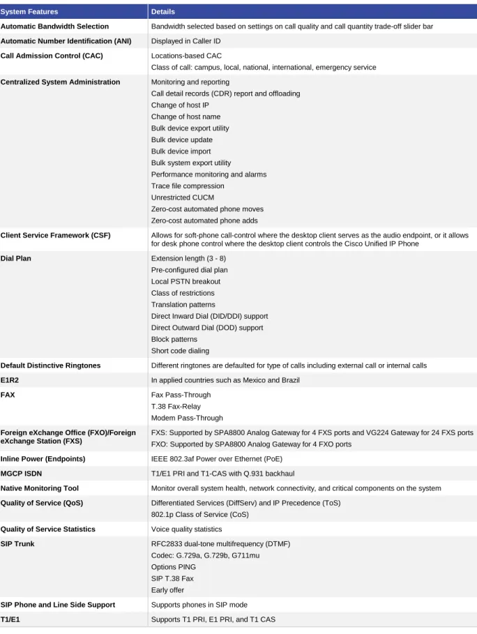 Table 2.  System Features 