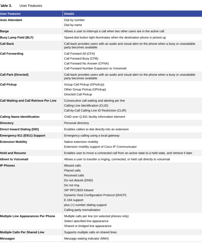 Table 3.  User Features 