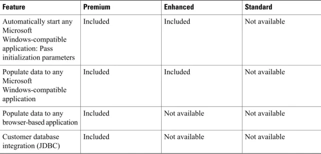 Table 8: Cisco Agent Desktop Features Available in Each Unified CCX Package