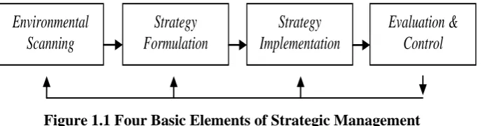 Figure 1.1 Four Basic Elements of Strategic Management  Source: Whelen & Hunger (2012) 