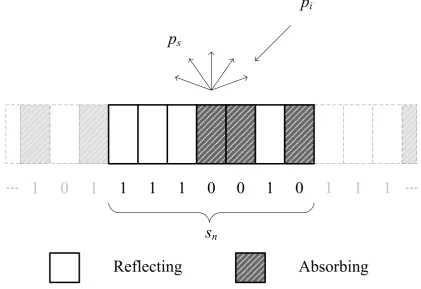 Figure 1.3: Cross-section of an amplitude grating diffuser highlighting one period of a 
