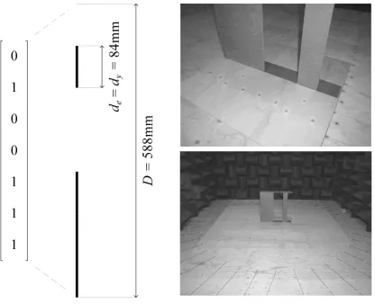 Figure 2.21: 1×7 array of slats arranged according to a Maximum Length Sequence (MLS) [1 1 1 0 0 1 0]; arrangement (left) and measurement sample constructed at full scale (right) 