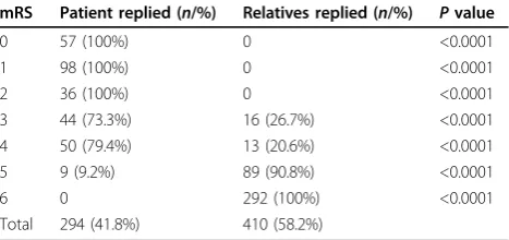 Table 1 Retrospective consent