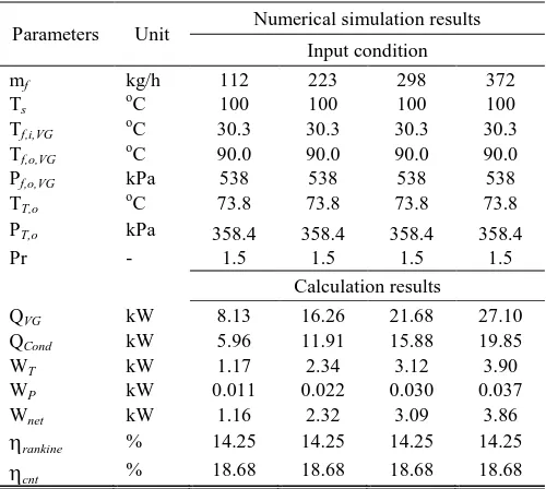 Table 3 The results of the numerical simulation (Theoretical analysis) 