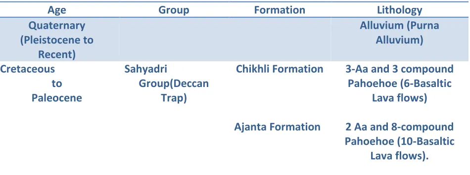 Table 1: The stratigraphic succession of the study area 