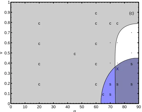 FIG. 11: Isosurfaces of energy density T 00 = 0.5η4 from thecollision of (1,1) string with a (0,-1) string with initial speedv = 0.6 and α = 20◦, showing a (1,0) bridge has formed