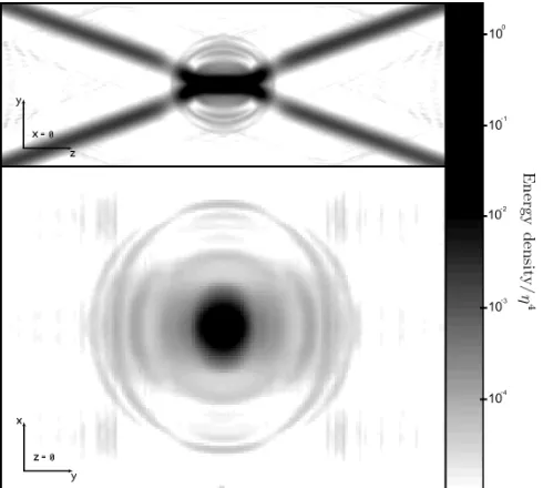 FIG. 5: Energy density slices through a case A simulation,showing the initial burst of radiation as the bridge ﬁrst forms.In the uppermost pane, the bridge appears darker than theinitial strings because it lies in theinitial strings are 4These images are h
