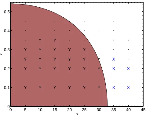 FIG. 7: Isosurfaces of energy density Tsion of type A, when 00 = 0.5η4 from a colli- α = 40◦ and v = 0.2, showing the forma-tion of an X-junction