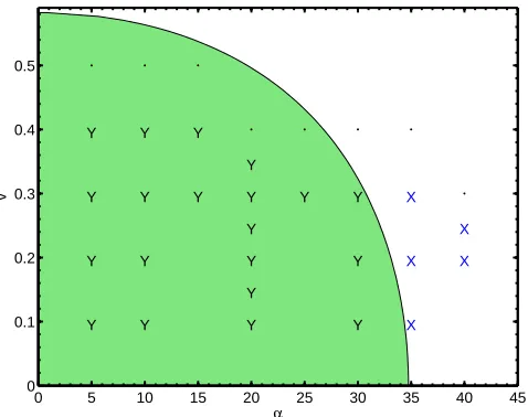 FIG. 8: Isosurfaces of energy density T(2,0) string which appears thicker and notice that the (2,1)snapshot is forB collision: (2,0)+(0,1), with 00 = 0.5η4 from a type α and v as in Fig.4.The t = 24η−1