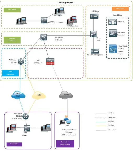 Figure 1 - Help Desk using Cisco Unified CCX 