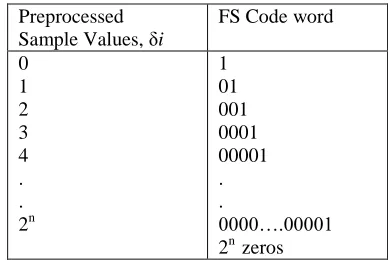 Table 3: Split Sample option 