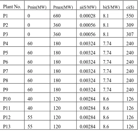 Table 1  Capacity limits and fuel cost coefficients for thirteen generating 