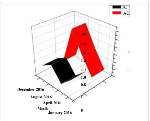 Figure 2f:    