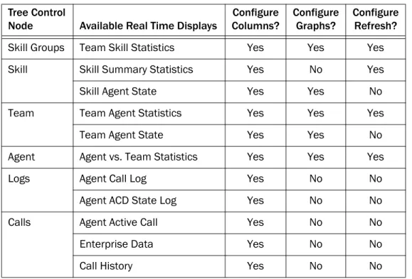 Table 2.  Configurable elements of Supervisor Desktop Tree Control 
