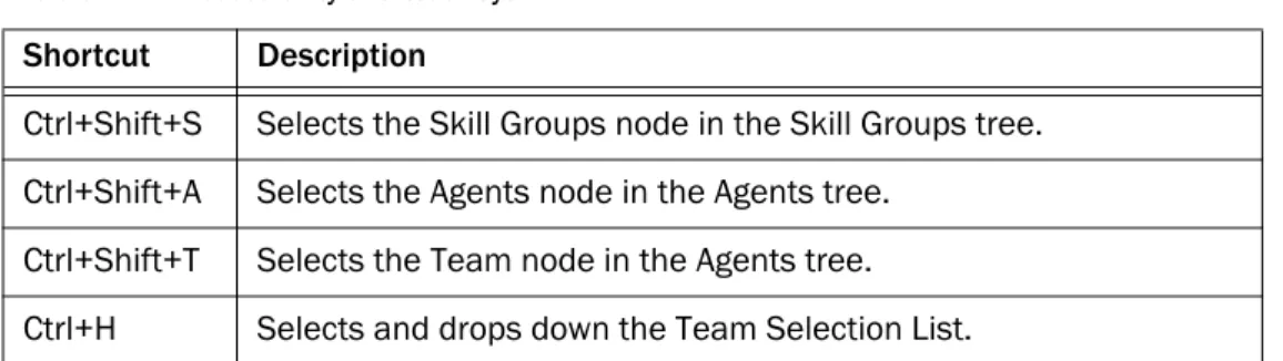 Table 9 lists the shortcut keys for keyboard accessibility.