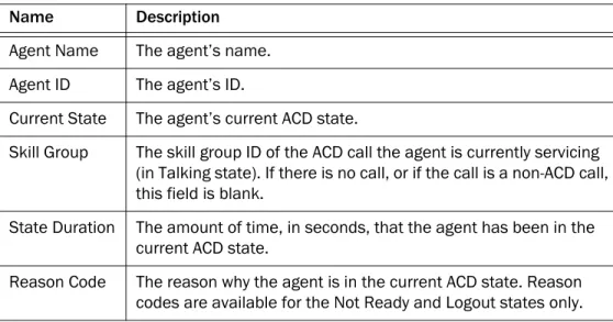 Figure 11.  Team Agent Statistics Display