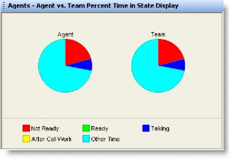 Figure 13.  Agent vs. Team Statistics Display
