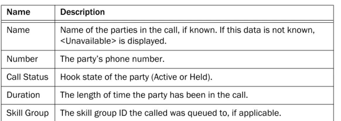 Table 18.  Agent Active Call real time display data 