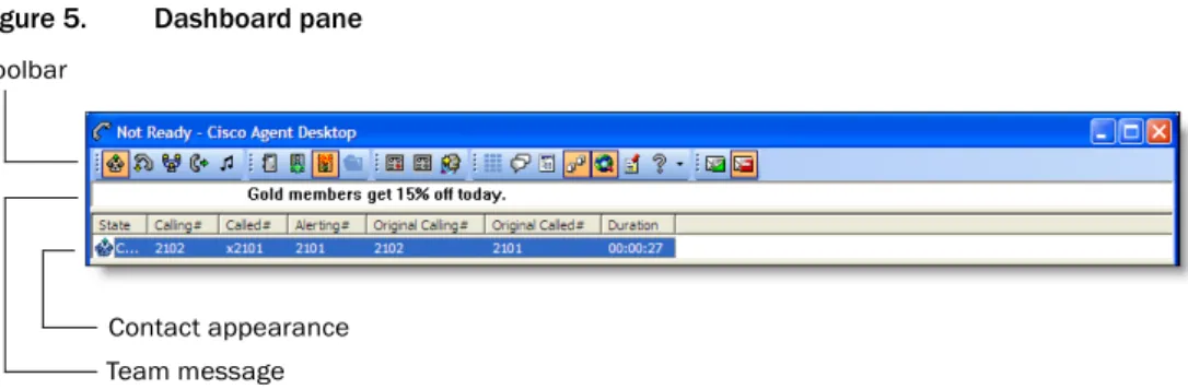 Figure 5.  Dashboard pane Toolbar