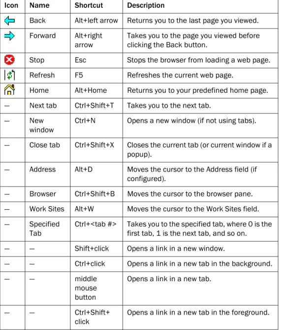 Table 7 lists the toolbar buttons and shortcut keys for the integrated browser window