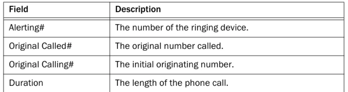 Table 11.  E-mail contact appearance fields 