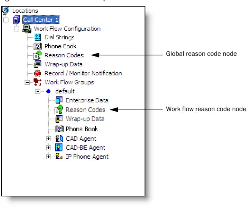 Figure 18.  Global and work flow phone book nodes