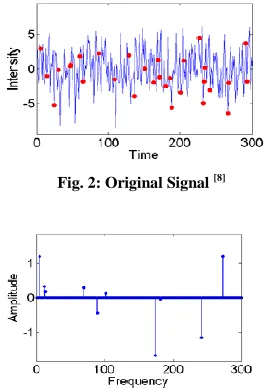 Fig. 2: Original Signal [8] 